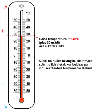 +30 grādi.png