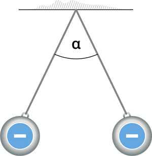 elektriska lauka intensitate_2.png