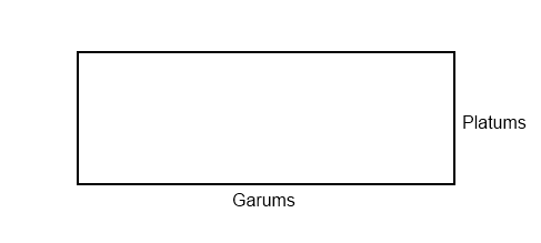 garums_platums.png