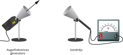 YCUZD_251031_elektromagnētiskie viļņi_4.png
