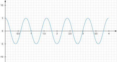 YCUZD_251031_elektromagnētiskie viļņi_15.png