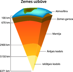 Zemes uzbūve.png