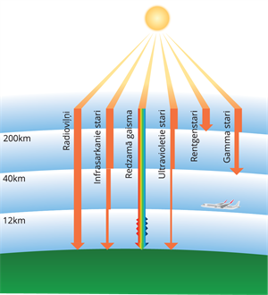 YCUZD_251031_gaismas viļņi_3.png