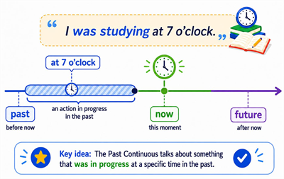 past continuous.png