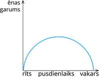 YCUZD_231120_5754_grafiks_ēnas garums_3.png.png