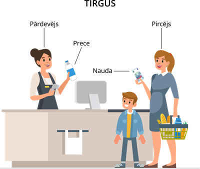 2_Tirgus zīmējums.png