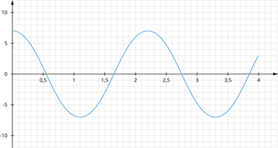 YCUZD_251031_elektromagnētiskie viļņi_19.png