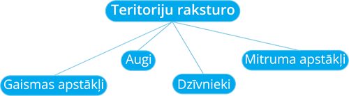 YCUZD_250805_7501_teritorijas raksturojums.png