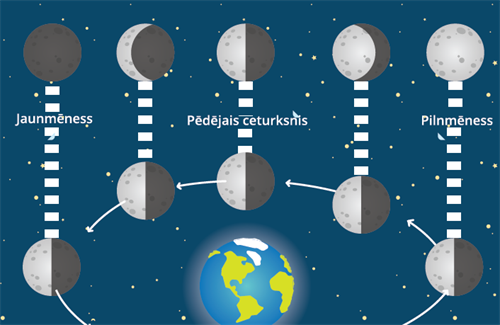 Mēness fāzesМонтажная область 1.png