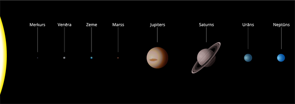 planētas ar nosaukumiem.png
