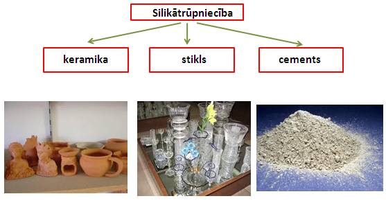 silikati_iedalijums.PNG