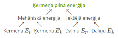 kermpilna energija.png