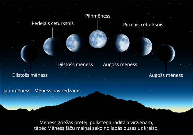 YCUZD_250725_7464_mēness fāzes_2.png