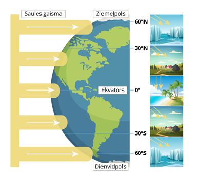 YCUZD_250910_saules_gaisma.png