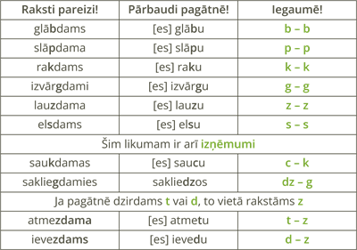 YCUZD_240823_6562_tabula_Daļēji_lokāmo_divdabju_pareizrakstība.png