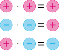 YCUZD_260611_8252_Veselu skaitļu reizināšana_1 (1).png