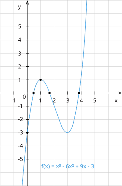 Grafika piemērsy3.png