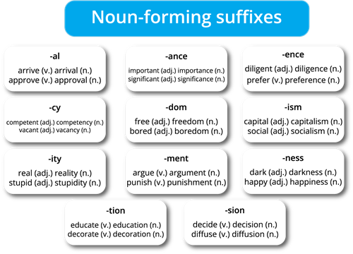 YCUZD_251112_7762_noun-forming suffixes.png