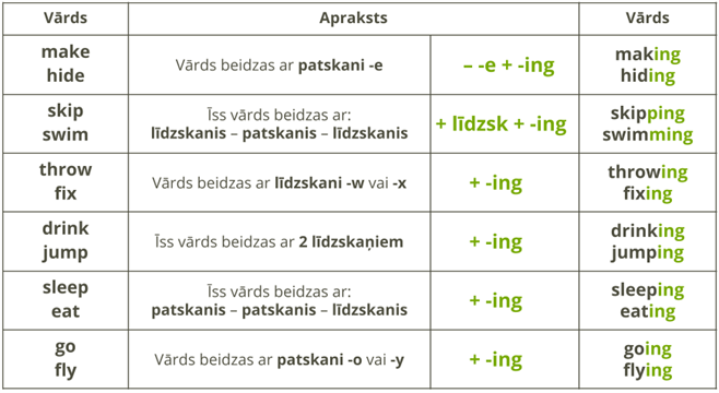 ilgst_tag_pareizrakst.png