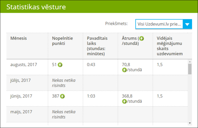 7 statistikas vesture.png