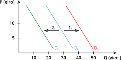 Pieprasījuma izmaiņas.png