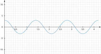 YCUZD_251031_elektromagnētiskie viļņi_13.png