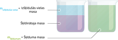 YCUZD_221110_4632_6.3. izšķīdušās vielas masas daļa_5.png