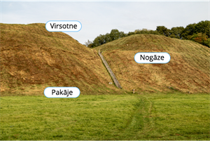 Virsotne, pakāje, nogāze.png