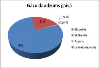 grafiks ar skaitliem.png