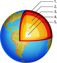 Zemeslodes uzbūve_cipari.png